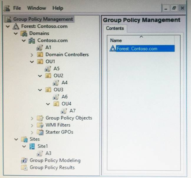 Test Advanced-Administrator Dates